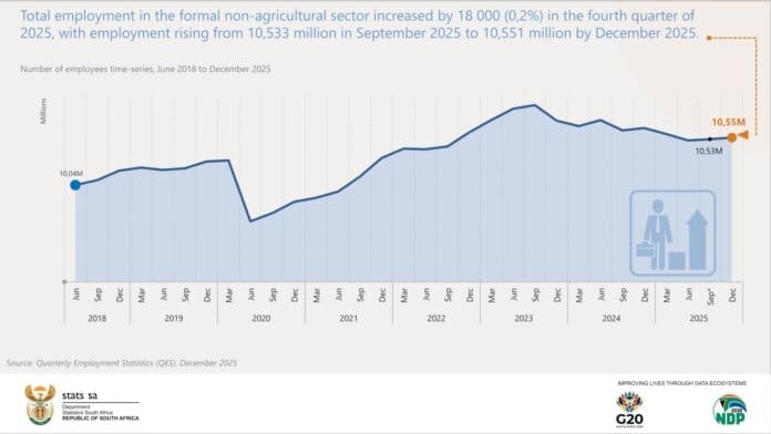 Final Number Of Employees Time Series 1 1536x864 South Africa jobs and salaries update: What the latest Stats SA report means for you